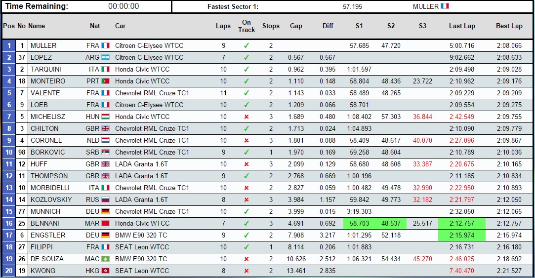 2014 jap fp1