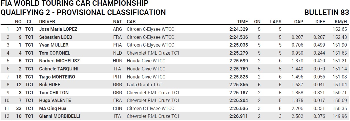 2014 macau q2