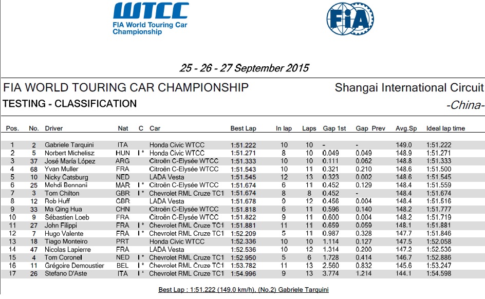 2015 chn fp0