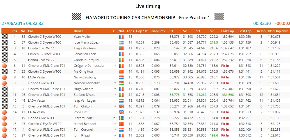 2015 fra fp1