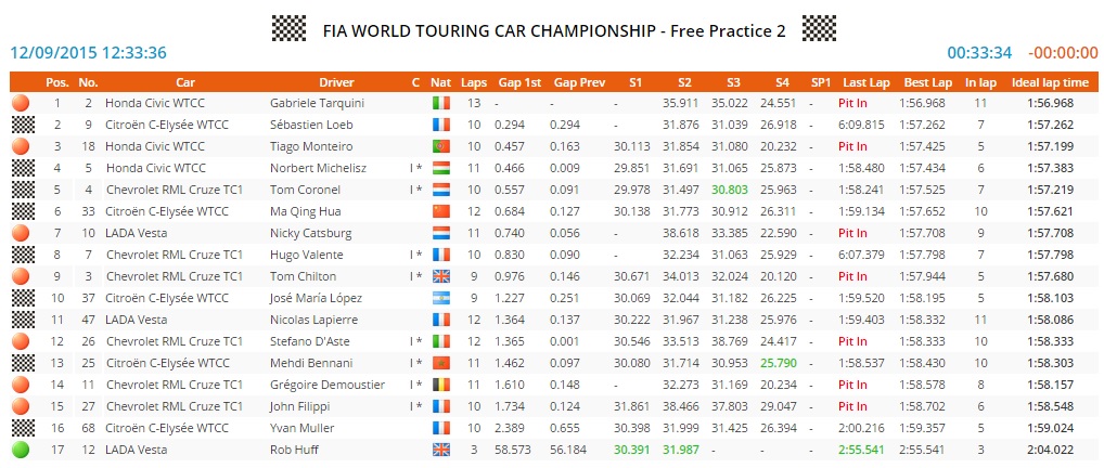 2015 jpn fp2