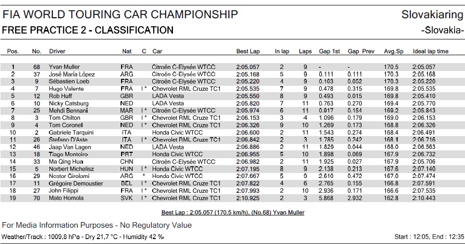 2015 slv fp2