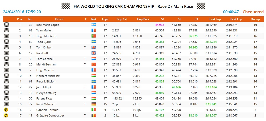 hungaroring r2