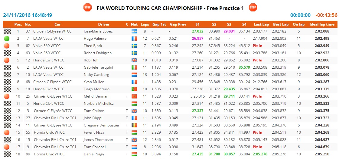 katar fp1