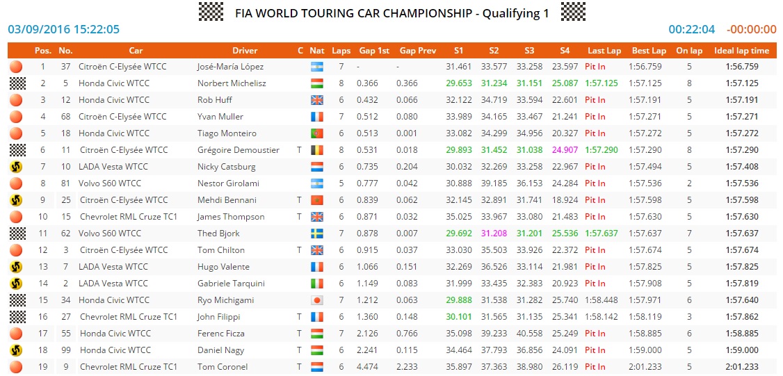 motegi q1