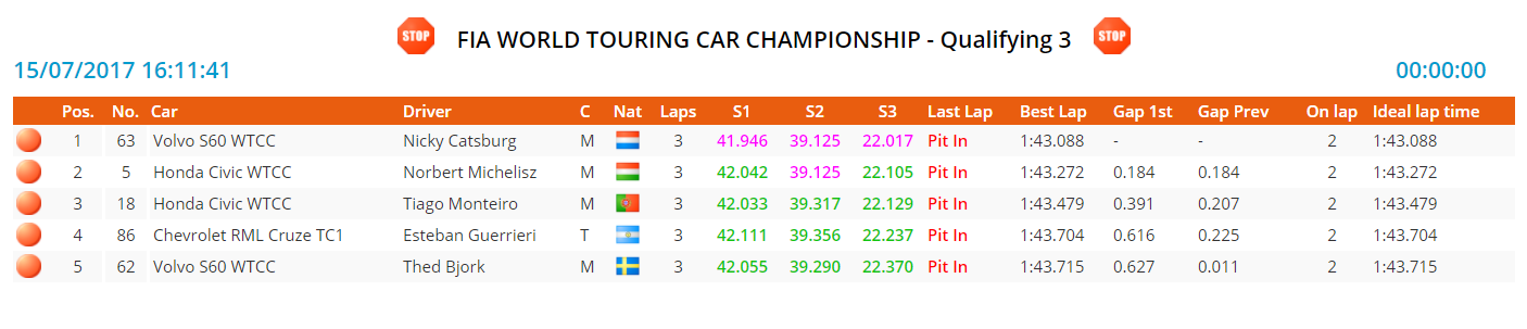 argentin q3