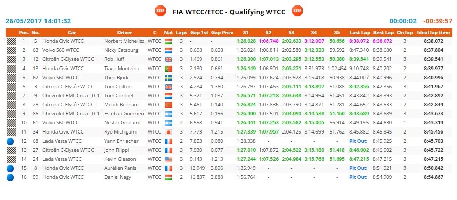 nürburgring q3