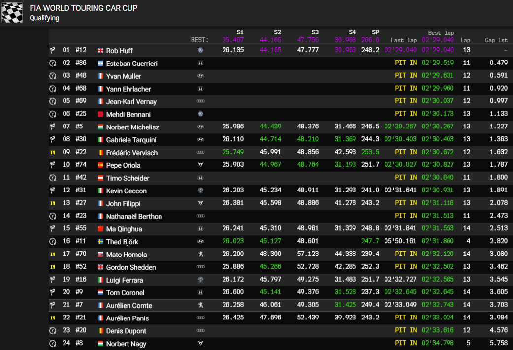 macau q1