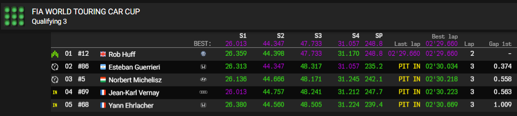 macau q2 q3