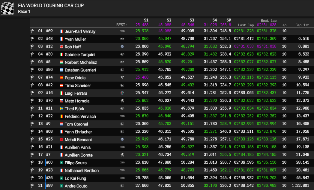 macau r1