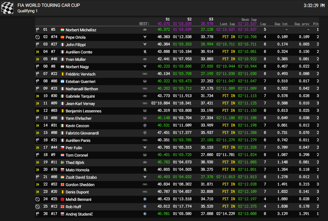 slovakia q1 q1