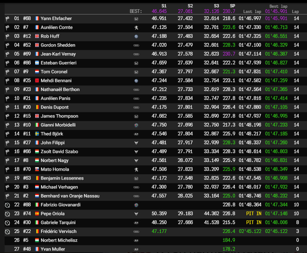 wtcr zandvoort r1