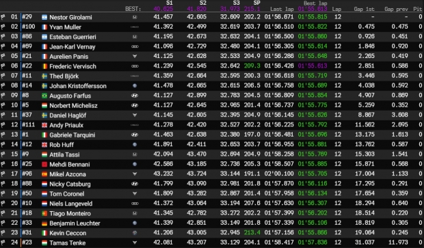 hungaroring r1