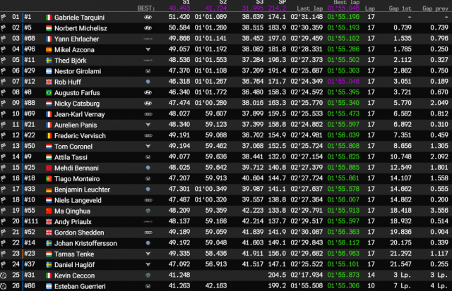 hungaroring r3