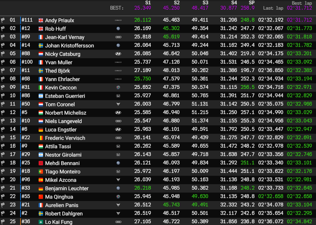 macau r3