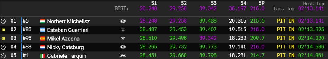 sepang q2 q3