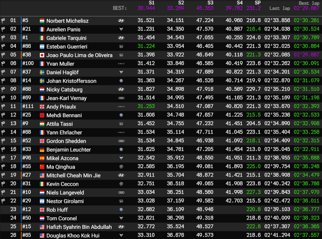 sepang r1