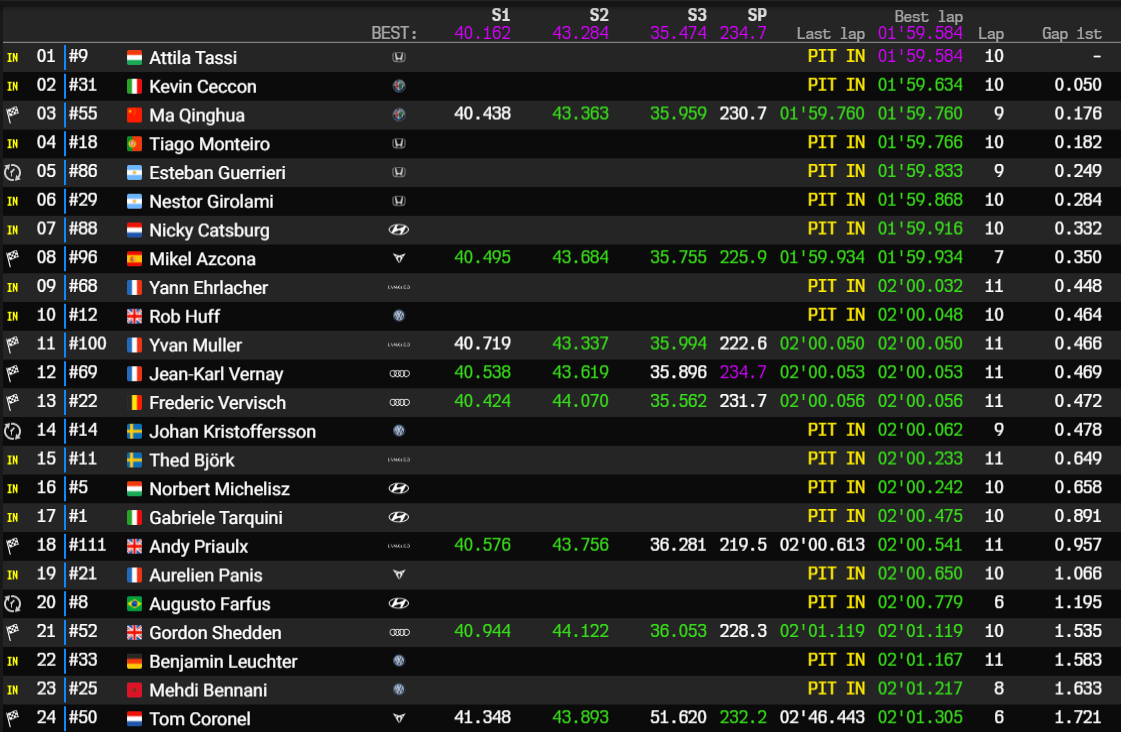 vilareal q2 q1