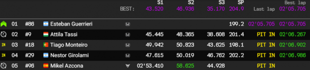 2020 hungaroring q3