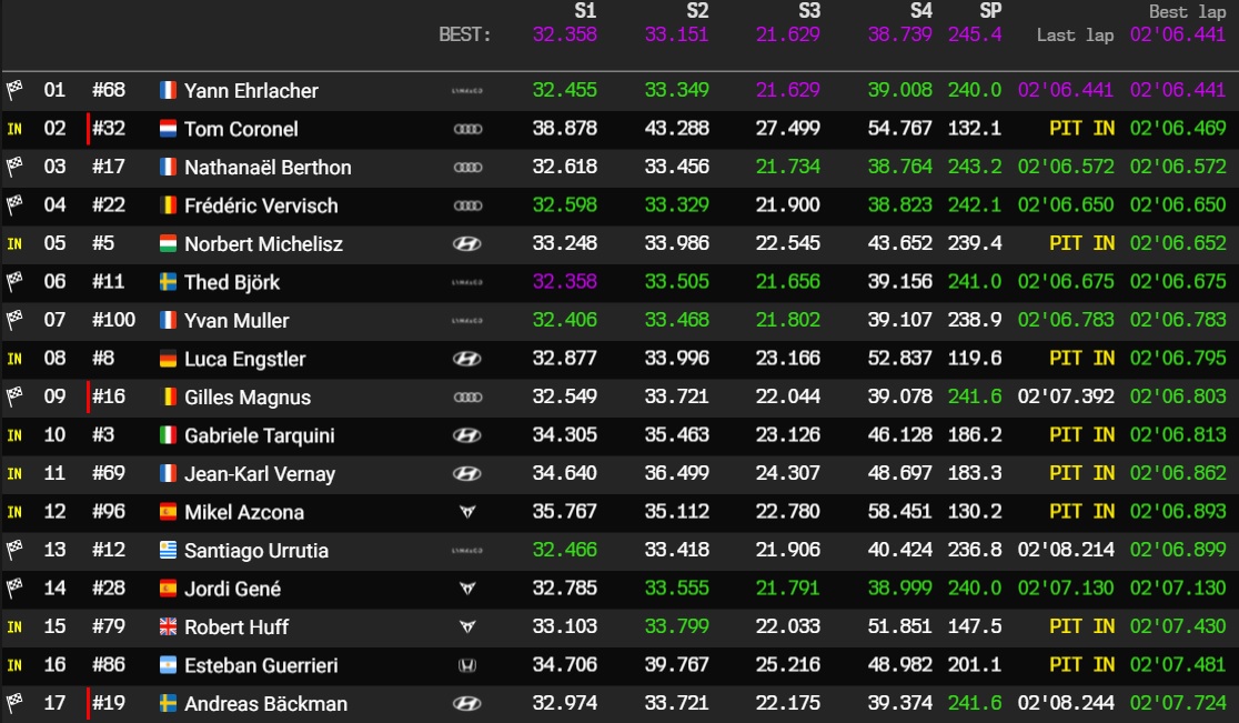 aragon q1