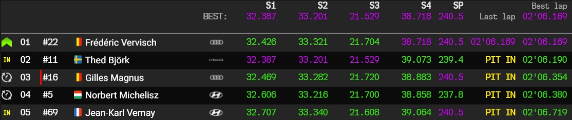 aragon q3