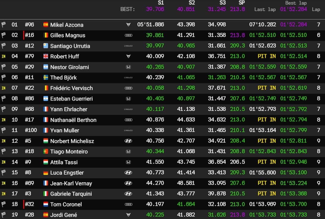 hungaroring q1
