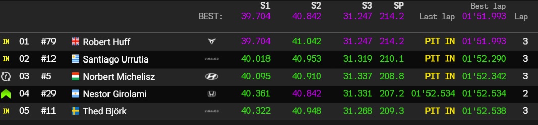 hungaroring q3