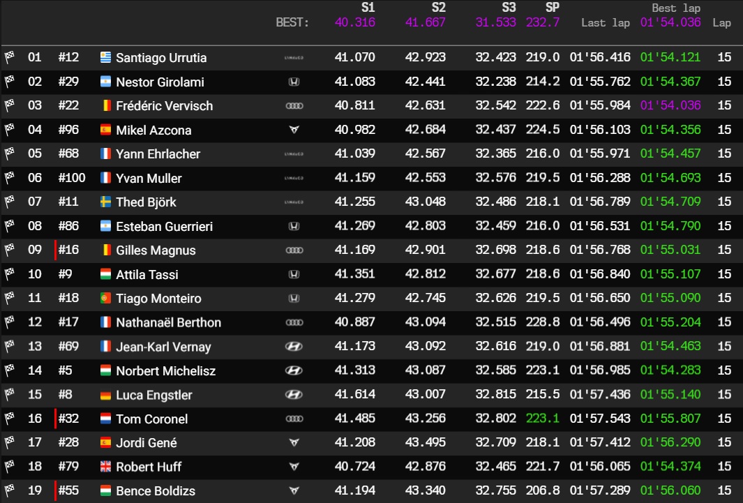 hungaroring r2