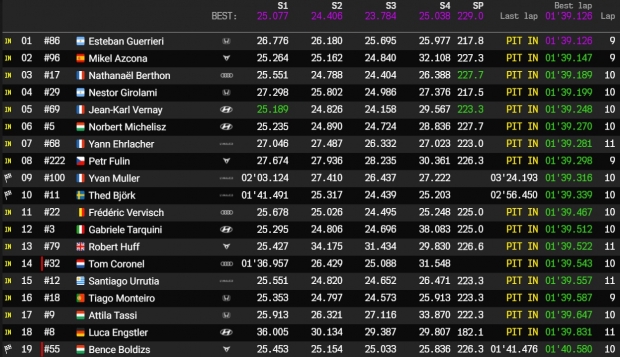 most q1