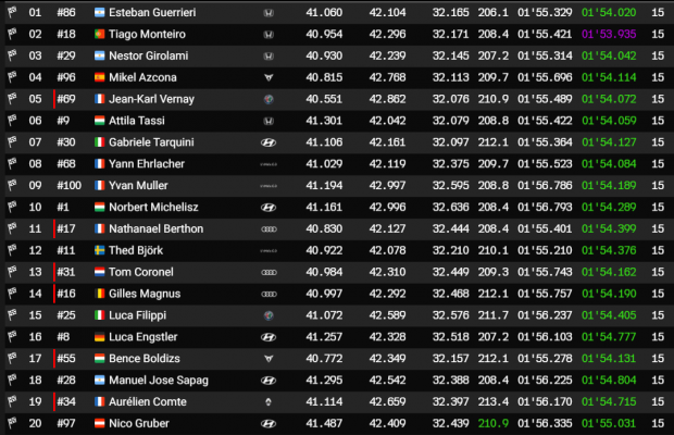hungaroring r3