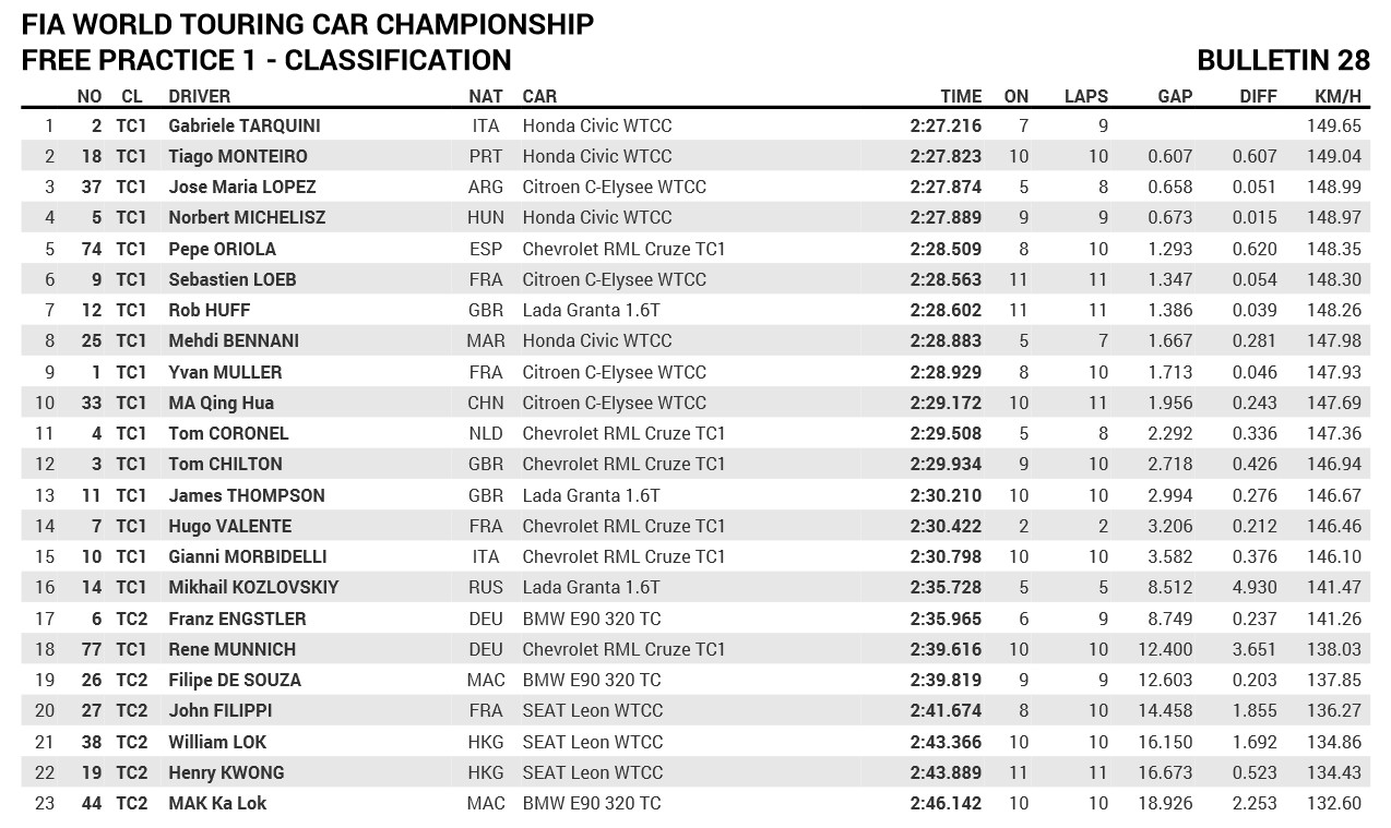 FP1 makao